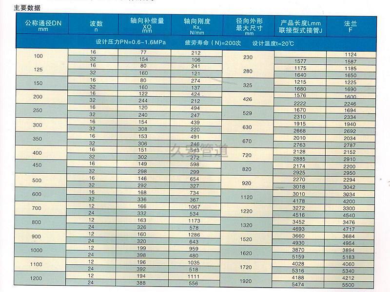 直管壓力平衡波紋補償器技術(shù)參數